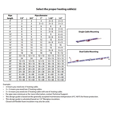 Buy pipe freeze prevention cables near me