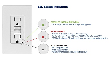 Discover the Leviton GFRT1-W 15 Amp GFCI Outlet.